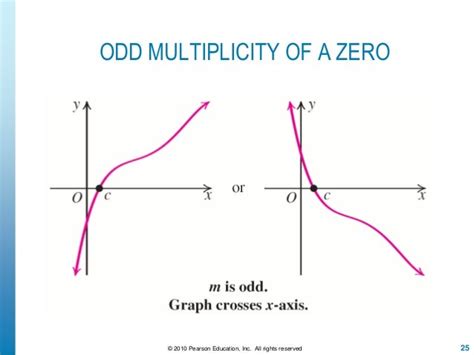 odd multiplicity|multiplicity cross or touch.